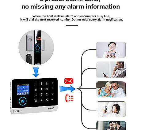 Understanding Intrusion Alarm Systems: History, Benefits, and Importance in Bangladesh